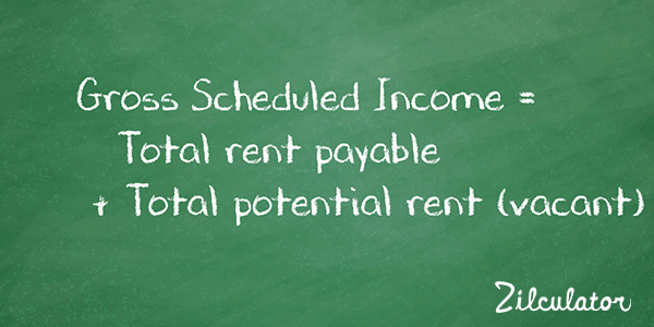 Gross Scheduled Income: Real Estate Analysis