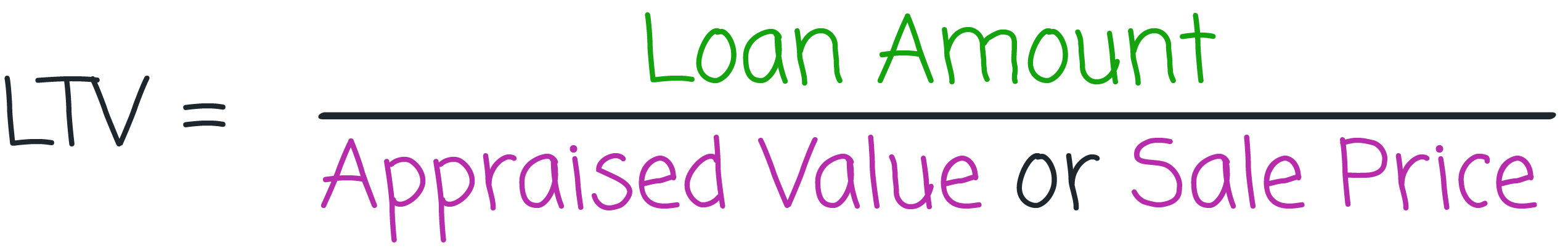 Loan to Value Ratio calculation