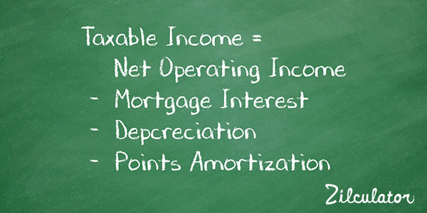 Taxable Income: Real Estate Analysis