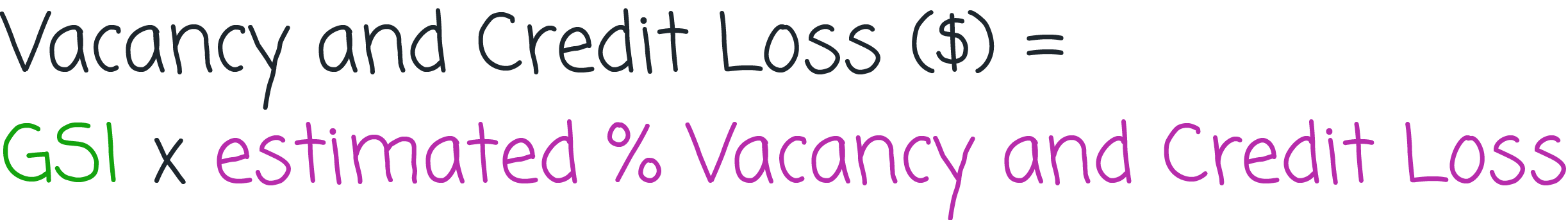 Vacancy and Credit Loss calculation